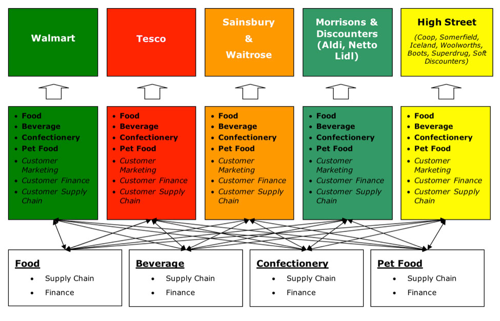 Customer Intimacy Examples