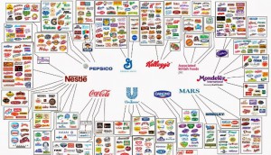 FMCG global