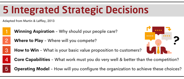 5 integrated strategic decisions